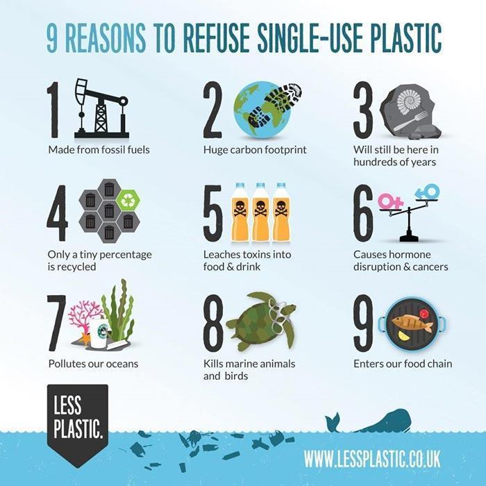  Reasons to get rid of plastic